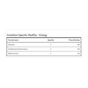 Condition Specific MedPax - Energy