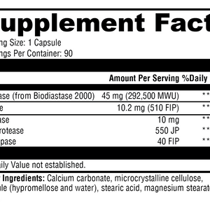 PanXyme pH 90 Capsules